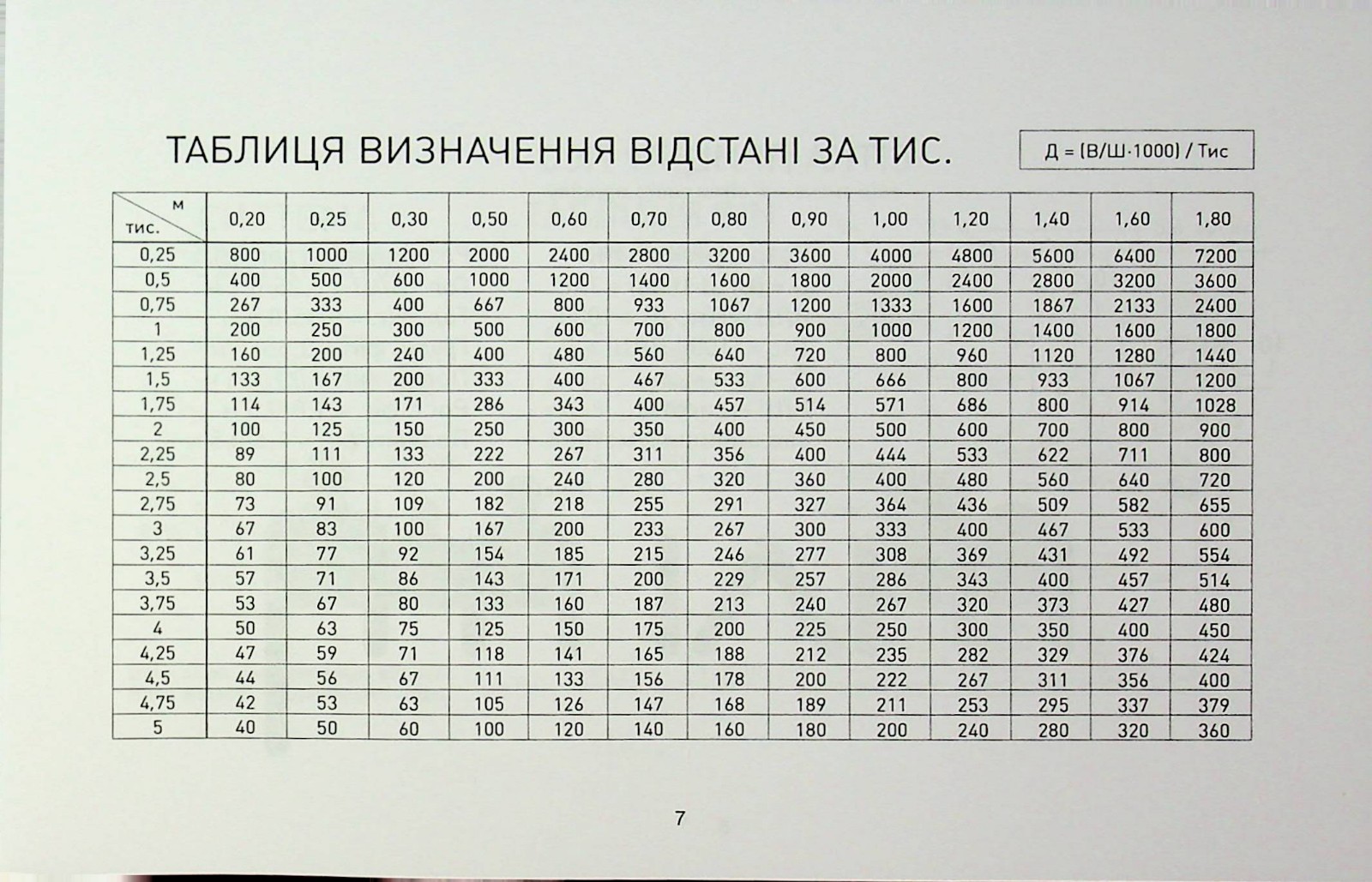 Book In Ukrainian Блокнот снайпера Author not specified Notepad Sniper