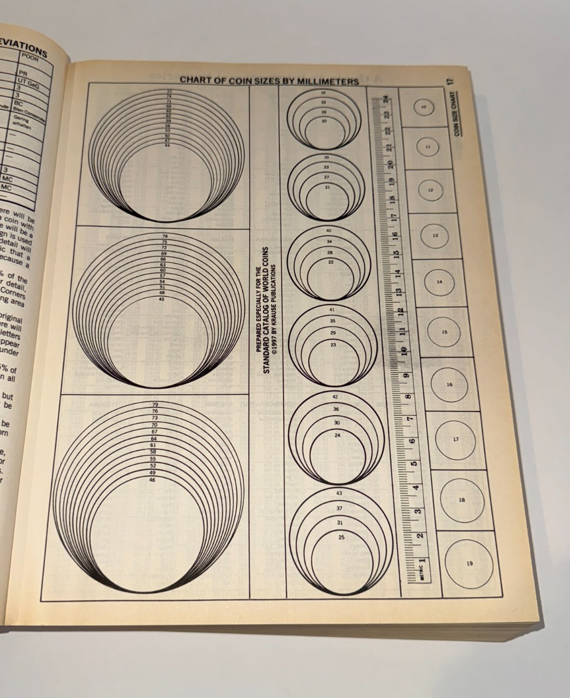 Collecting World Coins A Century Of Circulating Issues Seventh Edition 1998