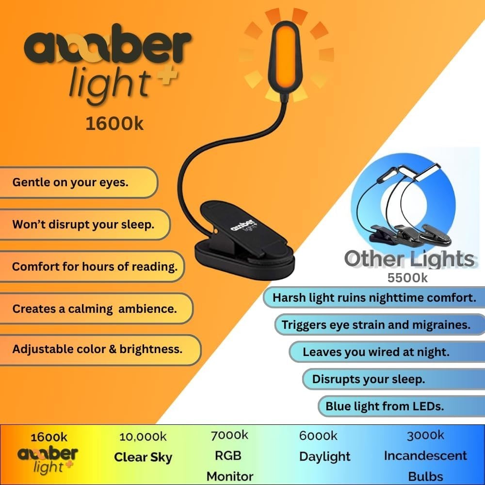 Rechargeable Amber Reading Light – Blue Light Blocking, Perfect Gift for Readers
