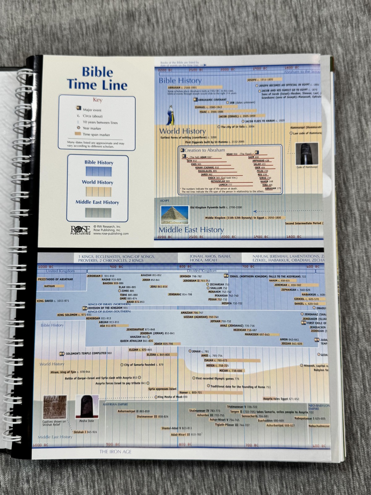 Rose Book Of Bible Charts Maps & Time Lines Rose Publishing Black HC Spiral