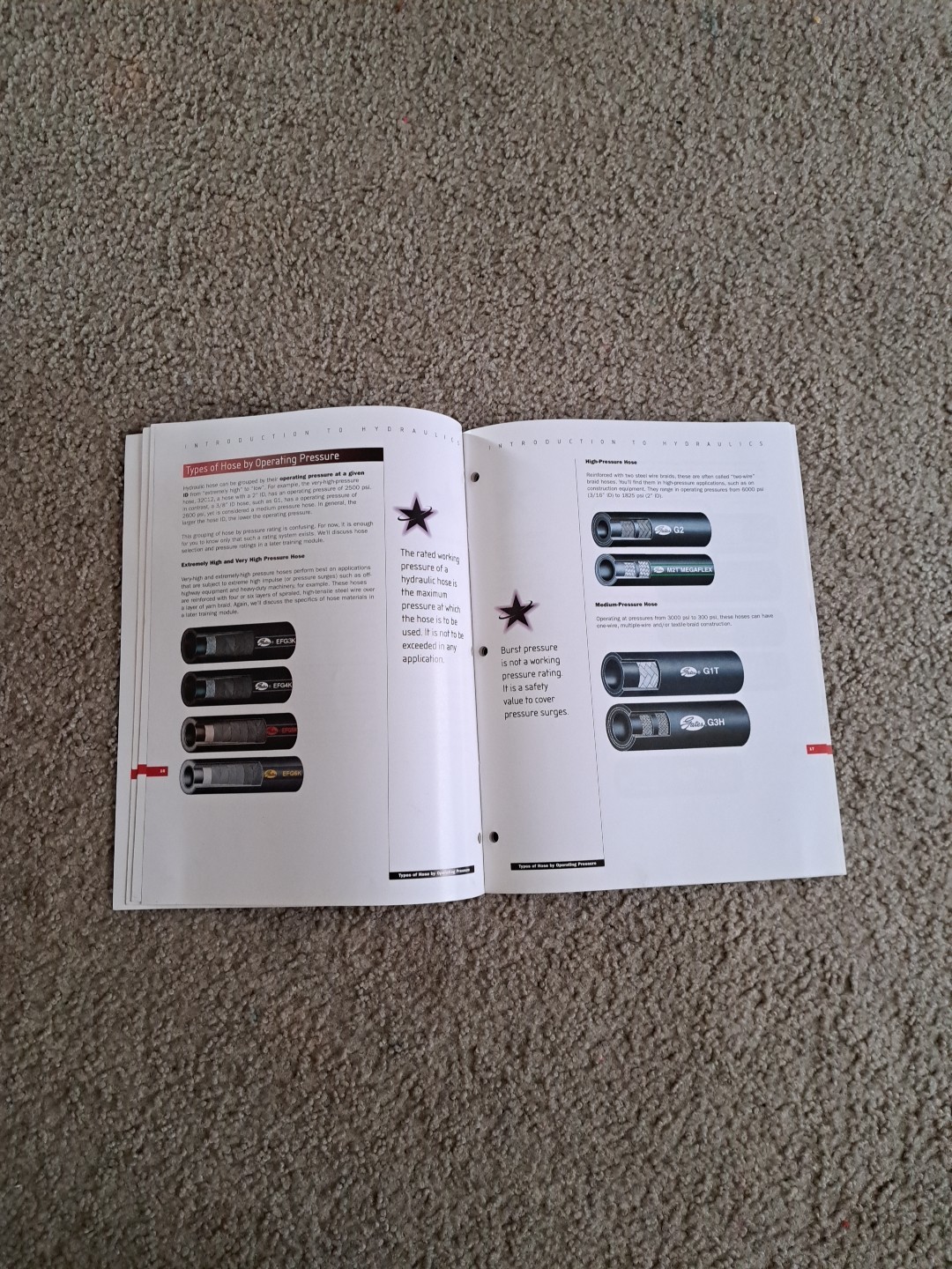 Introduction To Hydraulics