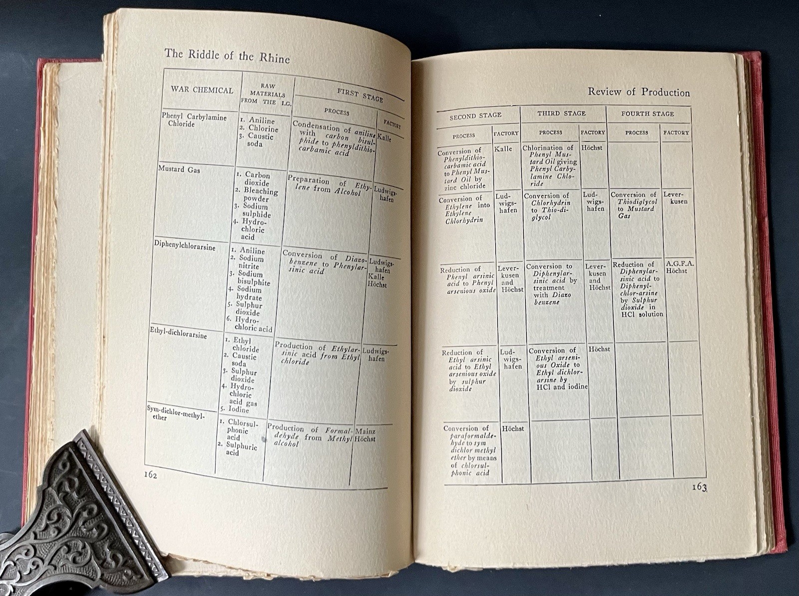 Vintage 1923 Book Riddle of the Rhine Chemical Strategy in War & Peace Lefebure